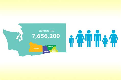 population in tri cities wa|Facts & Demographics .
